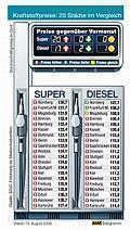 ADAC vergleicht Kraftstoffpreise in 20 Städten. Foto: Auto-Reporter/ADAC